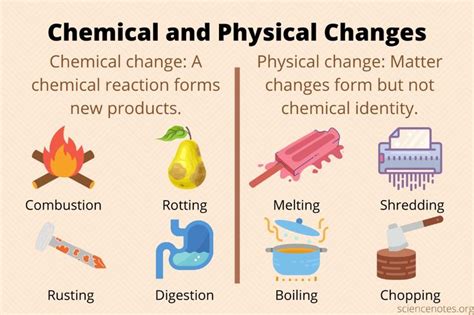 Chemical And Physical Changes Of Matter Chemical And Physical Changes