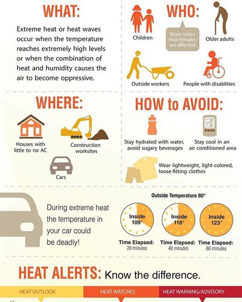 As We Enter Another Dry Hot Week Be Sure To Take Precautions While
