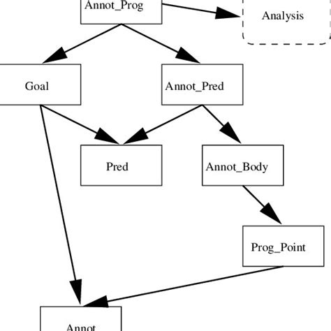 Class Diagram For The Annotated Program Download Scientific Diagram