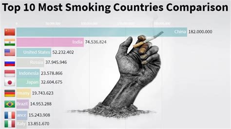 Top 10 Most Smoking Countries In The World 1980 2020 Youtube