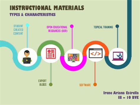 Types Of Instructional Materials