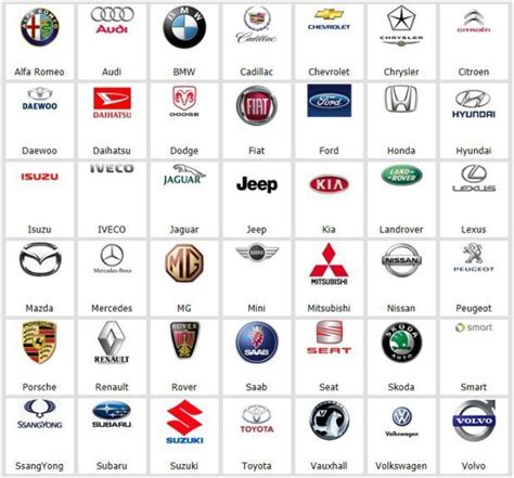 Find the story behind car these car logos are recognizable all over the world. Perfect All Car Logos And Names Pdf And View in 2020 | Car ...