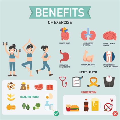 Positive Effects Of Workout On Human Body