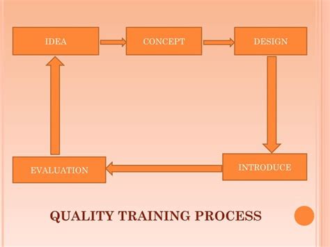 Training For Quality