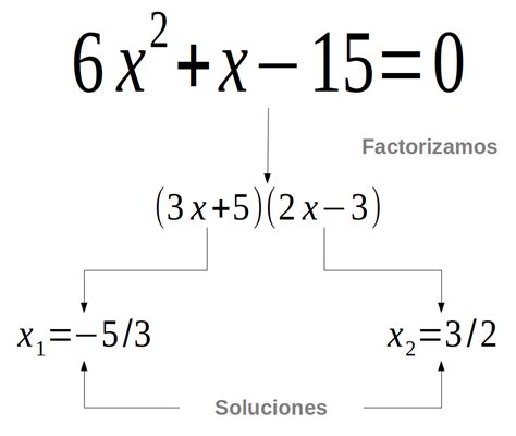 Ecuaciones De Segundo Grado