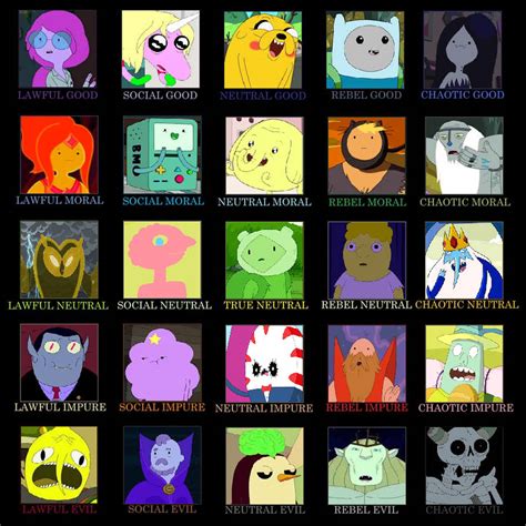 Character Alignment Chart Adventure Time 5x5 By Mranimatedtoon On