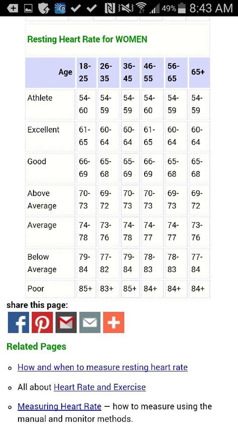 Heart Rate Chart For Women Heart Rate Chart Normal Heart Rate