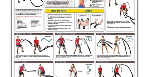 Battle Rope Posterchart High Intensity Training Battling Rope