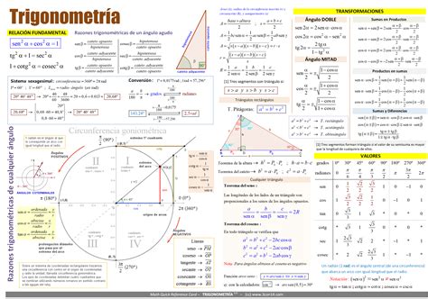 3con14 Matemáticas E · Trigonometría I Fórmulas