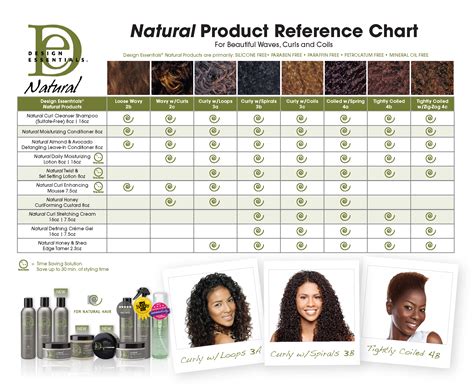 Design Essentials Natural Hair Styles Design Essentials Natural 2 In