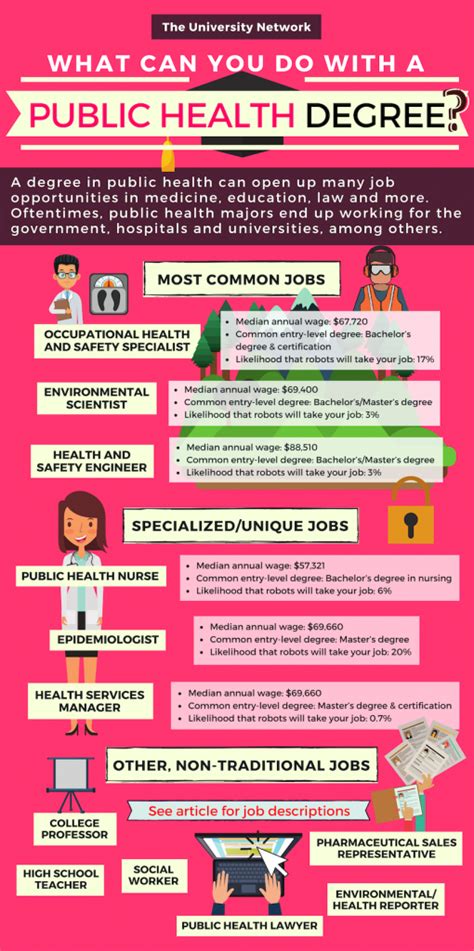 12 Jobs For Public Health Majors The University Network