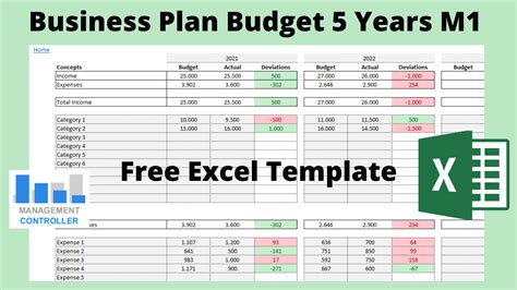 Plan de negocios Presupuesto años M Plantilla de Excel gratis Procesos industriales