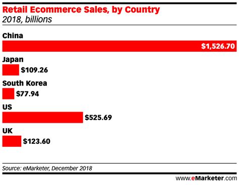 You have not filed your 2019 taxes and did not file in 2018 either (and need to): 10 key facts about South Korea e-commerce (updated Feb 2019)