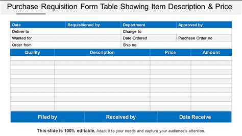 Top 5 Purchase Requisition Process Templates With Samples And Examples