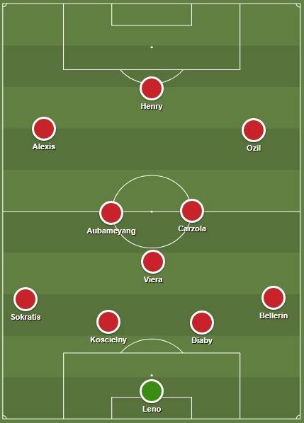 5 Best Arsenal Formation 2023 Arsenal Fc Today Lineup 2023