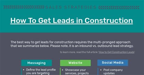 How To Get Construction Leads Infographic