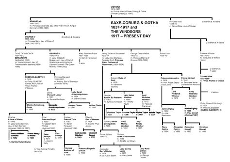 Here, we break down who's who in the. Windsor Family Tree | Royal family trees, Queen elizabeth ...