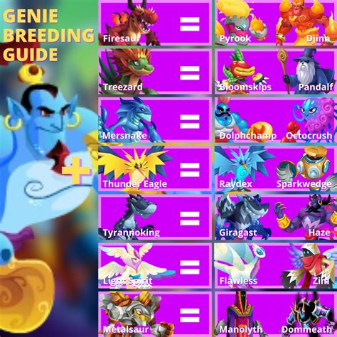 Monster Legends Breeding Guide 2022