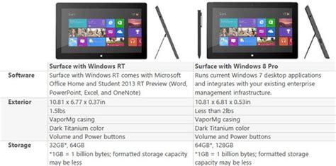Compare microsoft surface go prices before buying online. More detailed Surface Specs sheet finally answers such ...