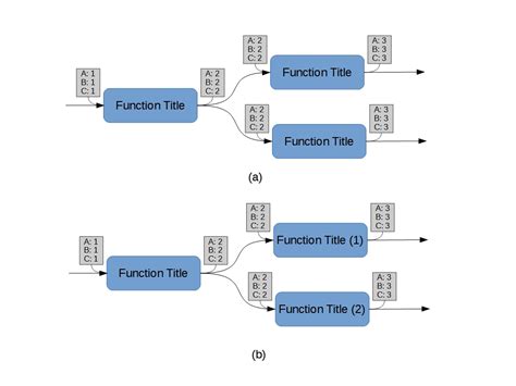 Functional Flow Block Diagrams System Engineering