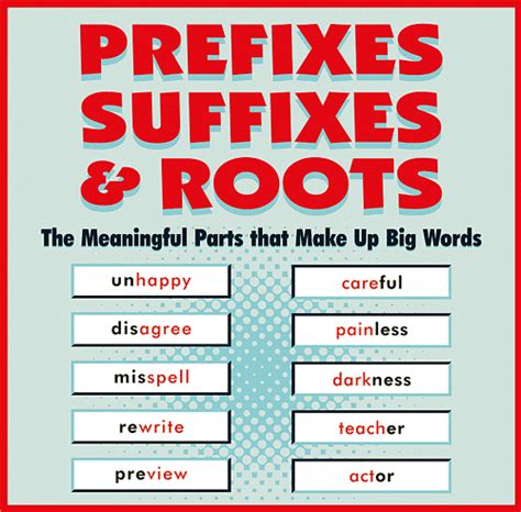My English Pages Online Prefixes Suffixes Roots