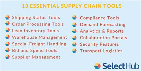 13 Key Types Of Supply Chain Management Tools 2022 2023