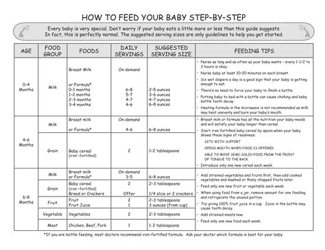 Did you just spot your baby's first tooth? Feeding Baby | Managing Portions from 0-24 mos | Baby ...