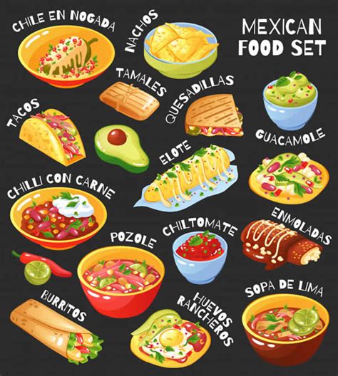 Guide To Popular Mexican Food