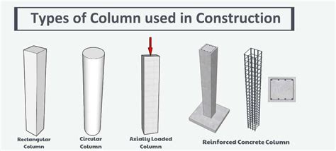 17 Types Of Columns Used In Construction