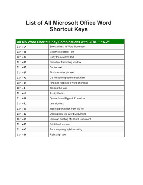 Solution Microsoft Word Shortcut Keys Studypool