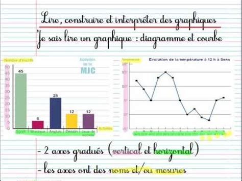 Décrire un graphiaue français b1 junghyun oh aujourd'hui, nous allons parler du pourcentage d'obésité en france. graphique - YouTube