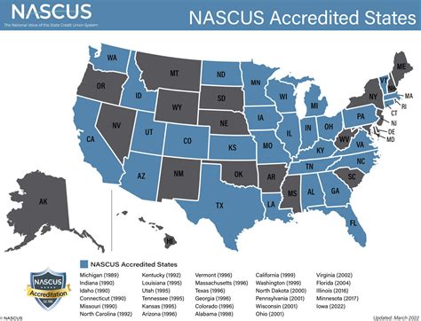 Accreditation Nascus