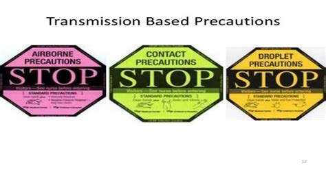 Transmission Based Precautions Science Quizizz