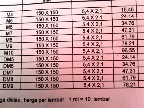 Tabel Berat Besi Siku Per Meter Sexiz Pix