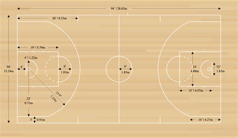 Draw A Neat Labelled Diagram Of Basketball Court With