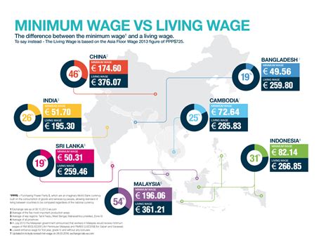 Incremental Steps Towards A Global Living Wage How It Would Work