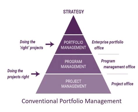 The Complete Guide To Strategy Portfolio Management