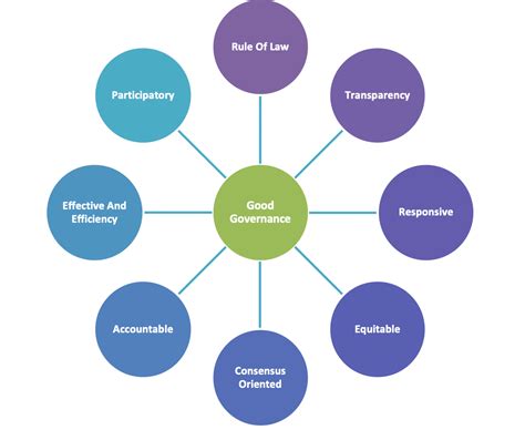 Roles And Responsibilities Of Ngo Board Members