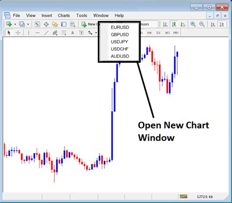 Window Menu For Gold Charts Open Charts List On Mt4 Mt4 Open Gold