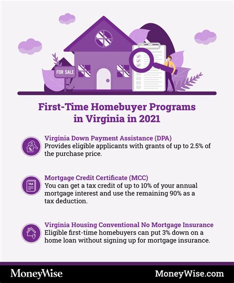 First Time Homebuyer Programs In Virginia Va 2023 Moneywise