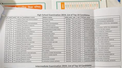 Live Check Here Up Board Results 2019 10th High School Class 12