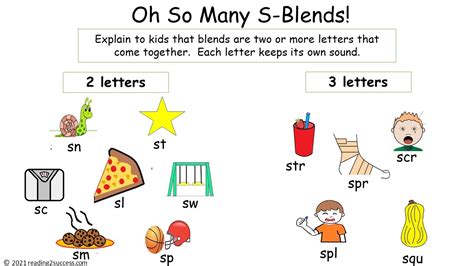 How To Teach S Blends To Your Kids The Letters Blend Together But