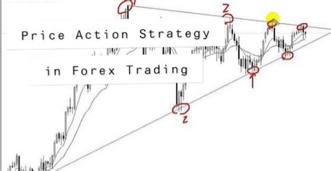 Price Action Strategy In The Forex Trading Market