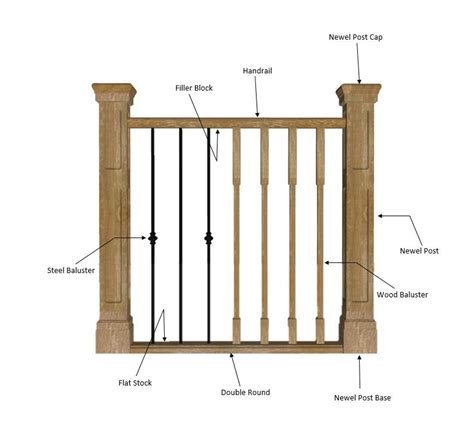 Parts Of A Railing System