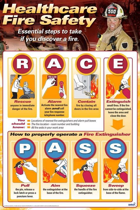 Race Pass Fire Safety Poster Fire Safety Poster Health And Safety Poster Fire Safety