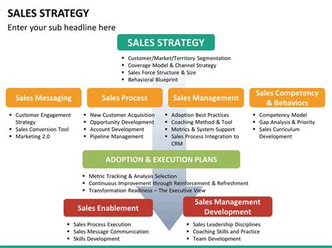 Sales Strategy Plan Powerpoint Template