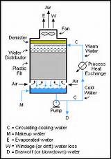 How Does A Water Chiller System Work Pictures