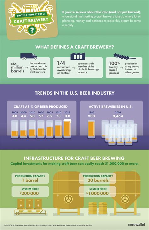 We did not find results for: How to Start a Craft Brewery - NerdWallet
