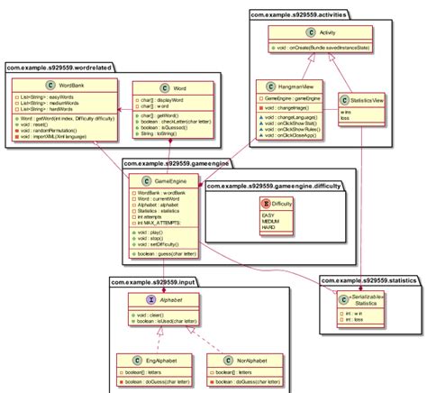 Uml Class Diagram Interface With Classes Not Adding Any New Methods