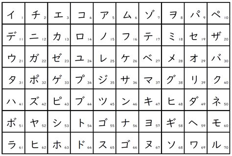 Katakana Chart Japanese Alphabet Learning Chart White Magnet For Porn